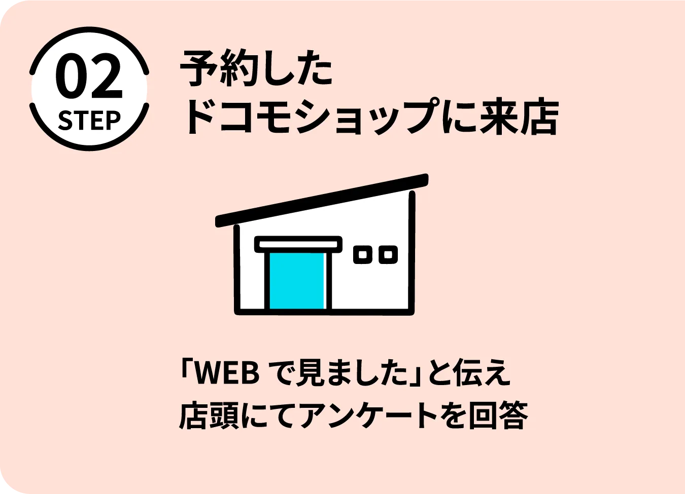 予約したドコモショップに来店